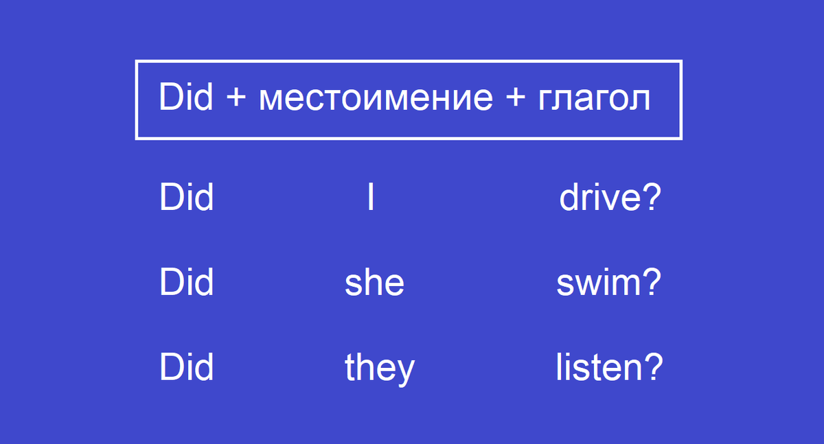 Drive неправильный глагол. Drive три формы. Drive формы глагола. Неправильные глаголы drove.