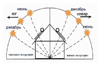 🌞 🔋 Солнечная батарея своими руками: инструкция и схема по изготовлению