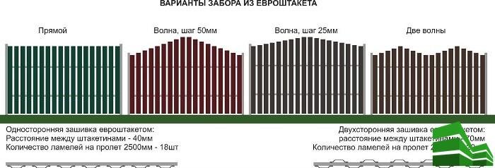 Забор от простого штакетника