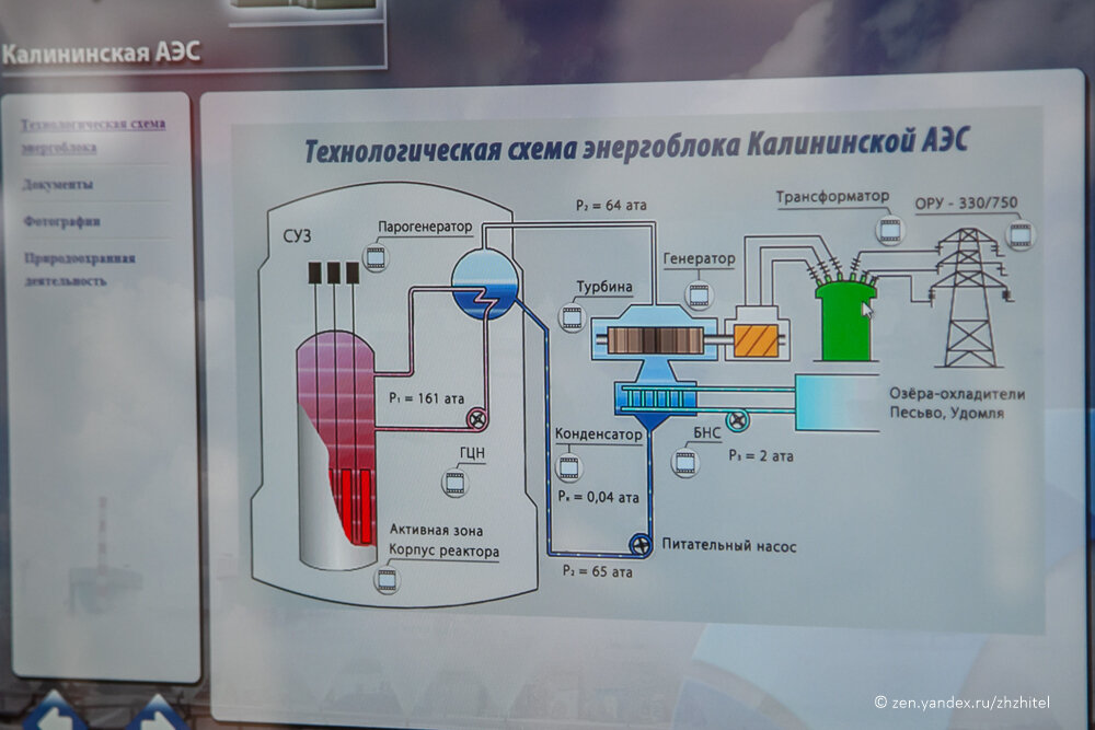 Технологическая схема работы аэс Как я побывал на действующей АЭС ЖЖитель: путешествия и авиация Дзен
