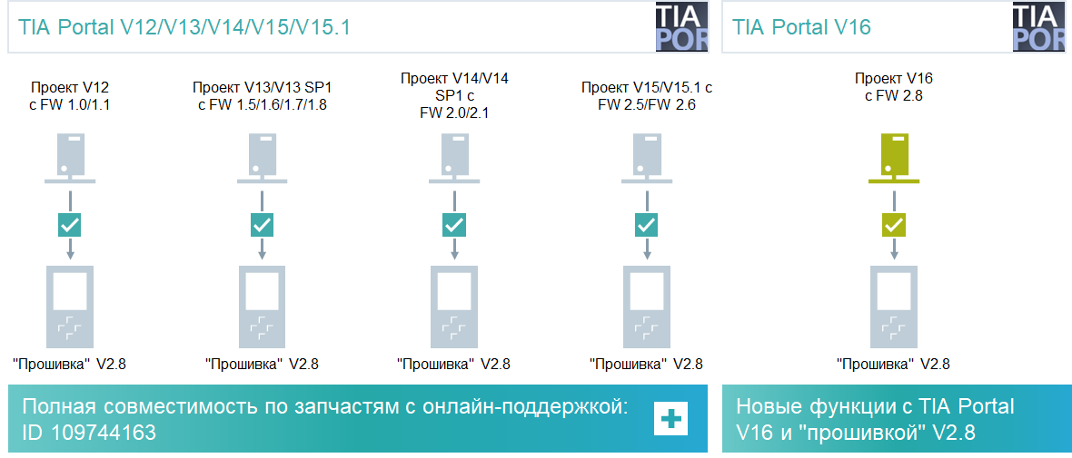 Tia portal 1. Tia Portal v16. Tia Portal 16. Tia Portal v16 professional. Tia Portal v16 Unified.