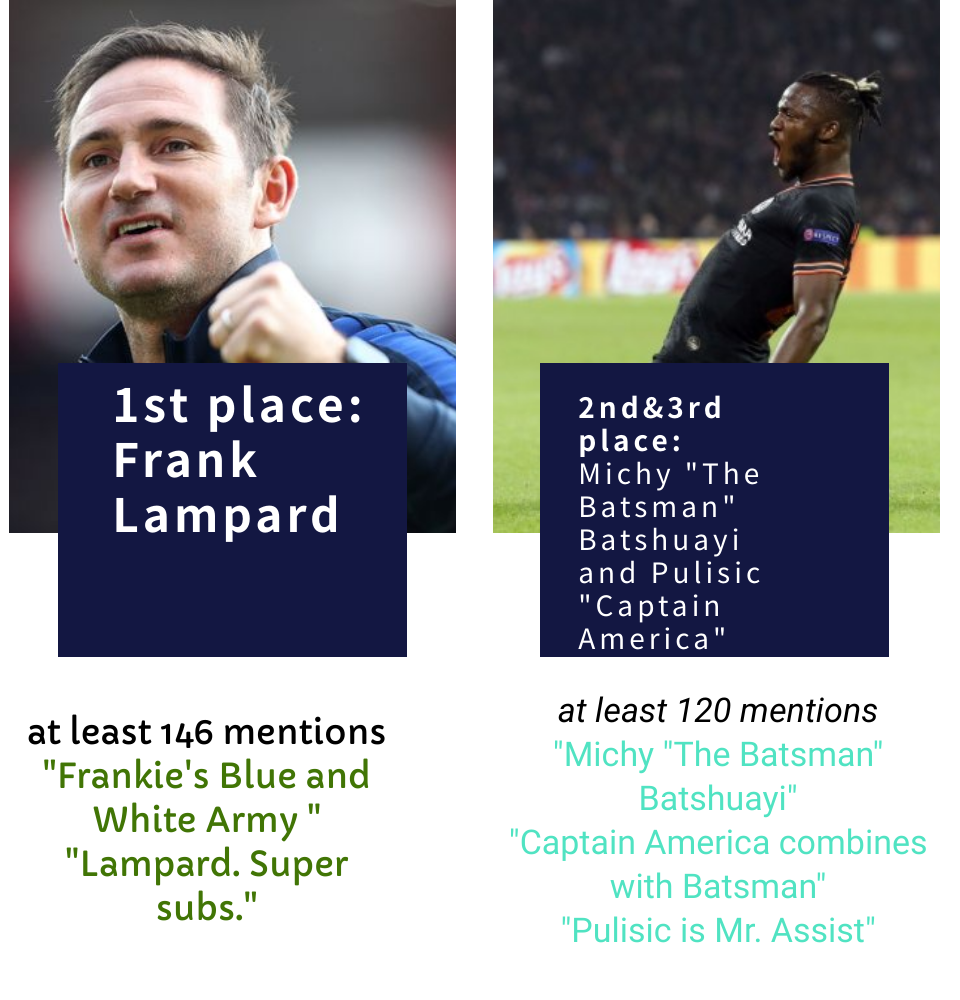 Тренер и творцы гола источник фото  https://www.dailystar.co.uk 
 https://metro.co.uk 