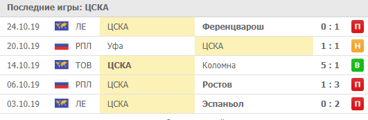 Последние матчи ПФК ЦСКА