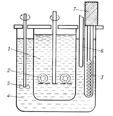 Схема низкотемпературного кристаллизатора: 1 — раствор; 2 — кристалл; 3 — печь; 4 — термостат; 5 — мешалка; 6 — контактный термометр; 7 — терморегулятор. Источник: https://www.booksite.ru/fulltext/1/001/008/077/868.htm 
