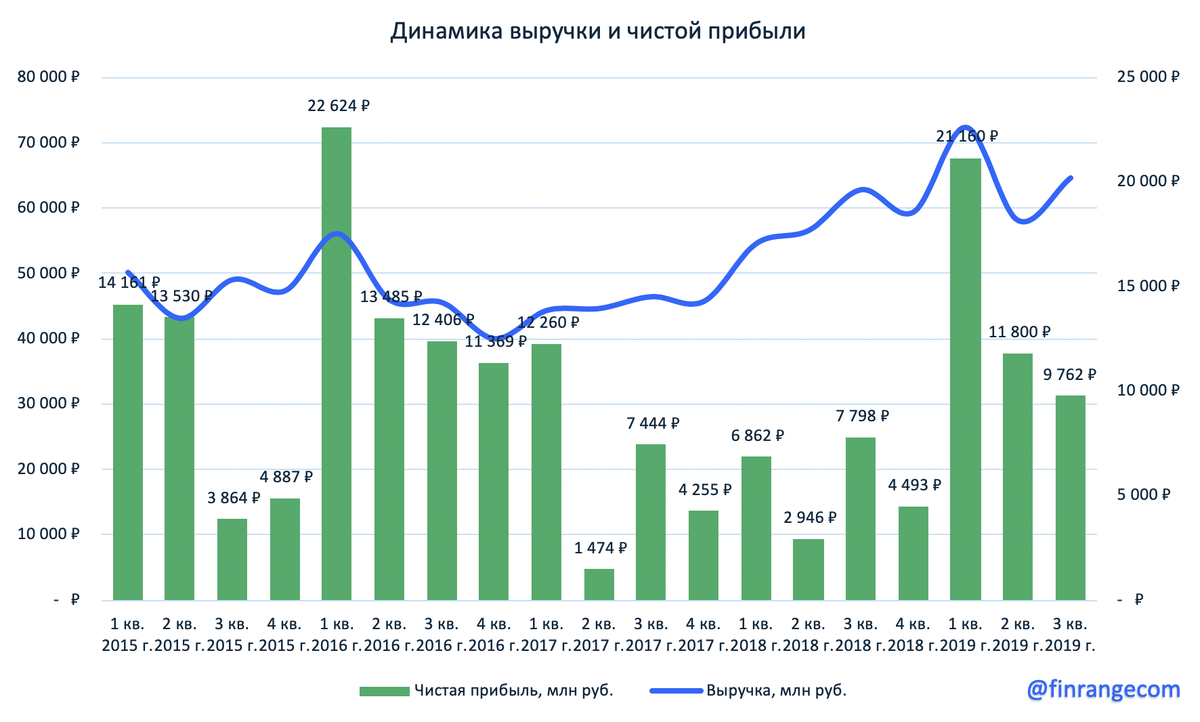 Источник: www.finrange.com