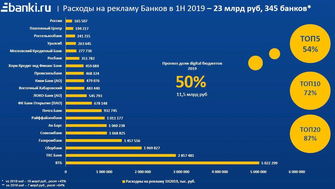 Налогообложение расходов на рекламу