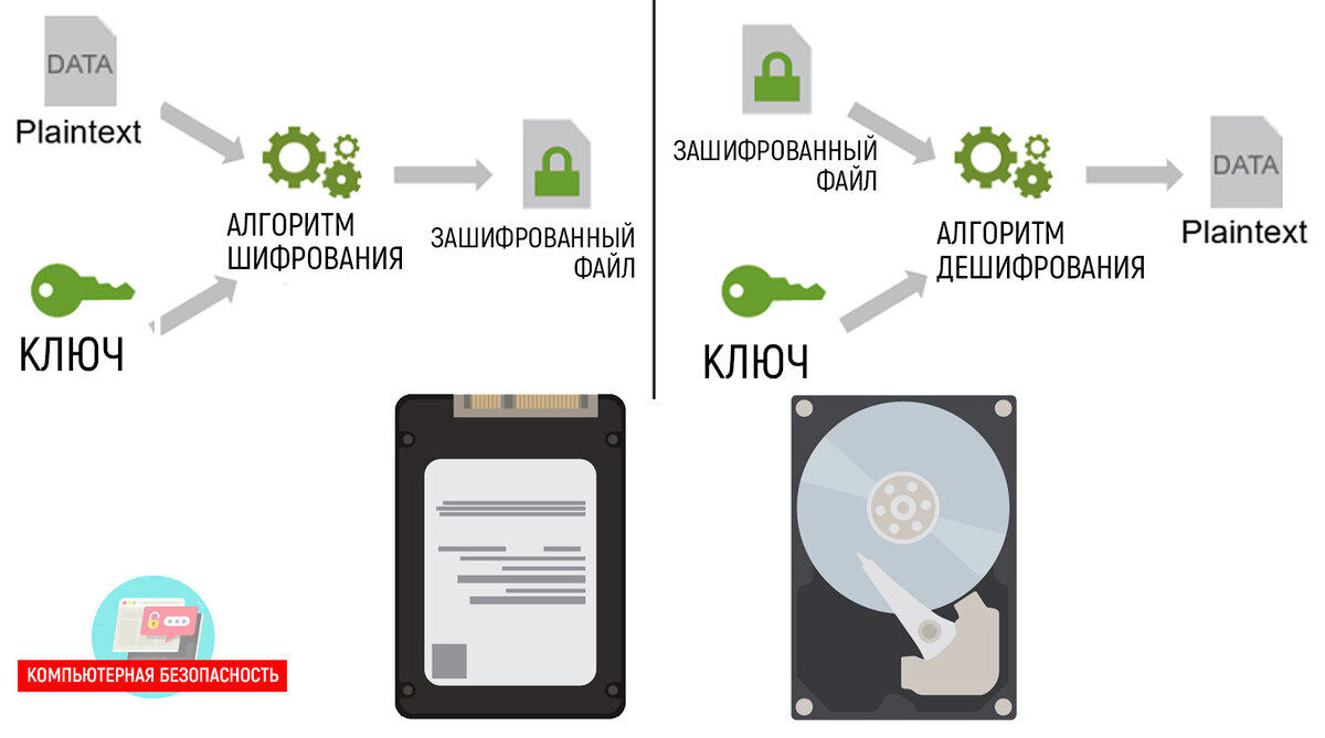 Что такое шифрование данных история | Компьютерная Безопасность | Дзен