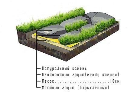 Садовая дорожка своими руками: полезные советы