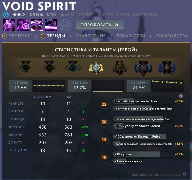 Скриншот из игры Dota 2
