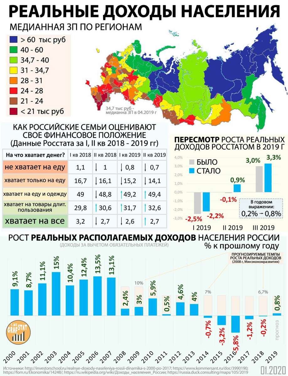 Народный проект роста доходов населения россии нпрдн