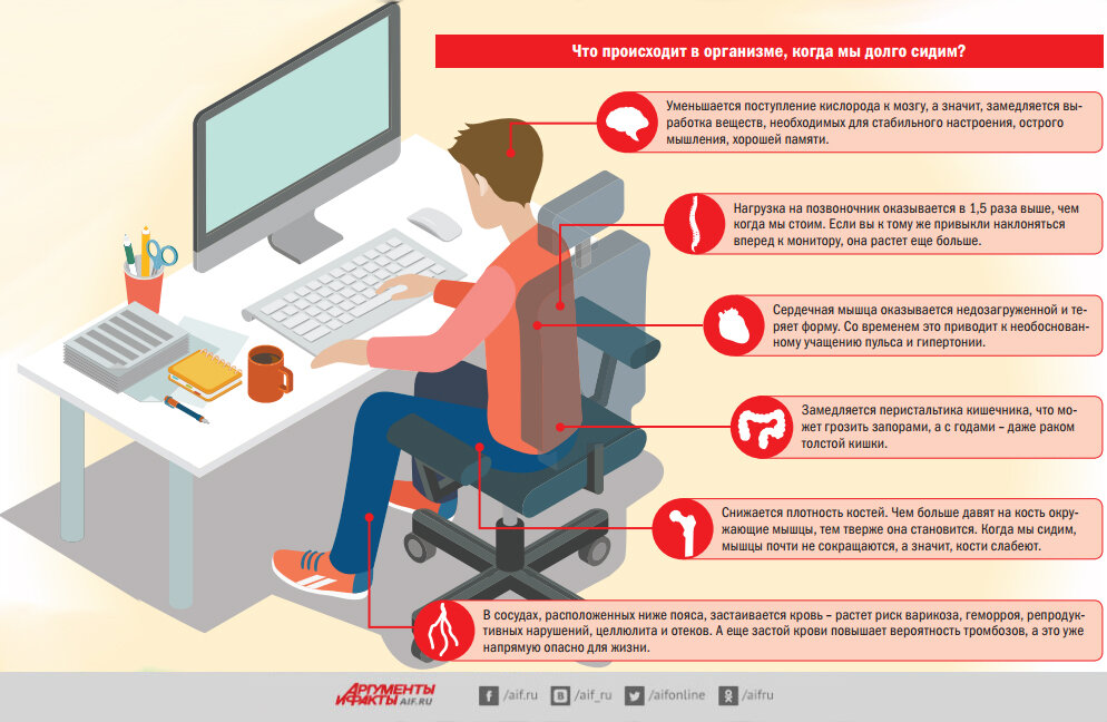 Сколько нужно уделять времени физической активности в день, что бы снизить влияние сидячей работы на организм.