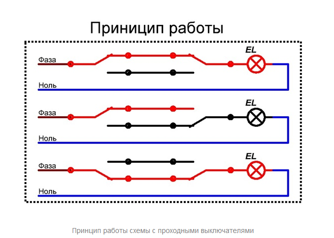 Проходной с 3 мест схема
