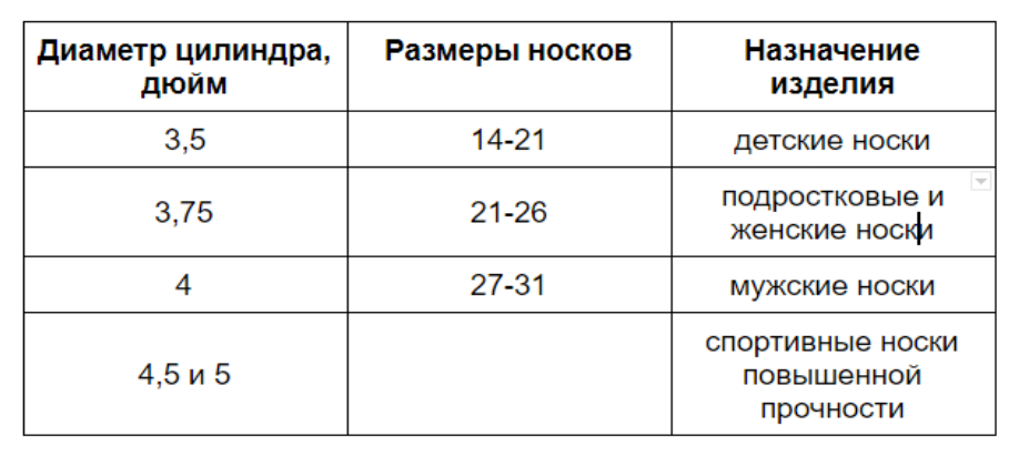 Производство и продажа валенок: бизнес идея