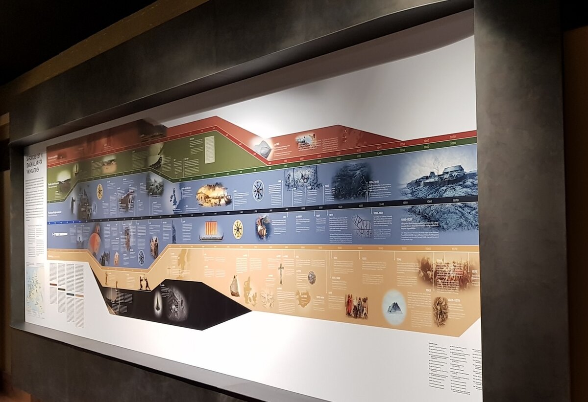 На оси времени можно увидеть, какие параллельно происходившие события характерны для эпохи викингов.