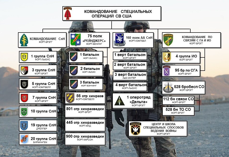 Задачи сил специальных операций