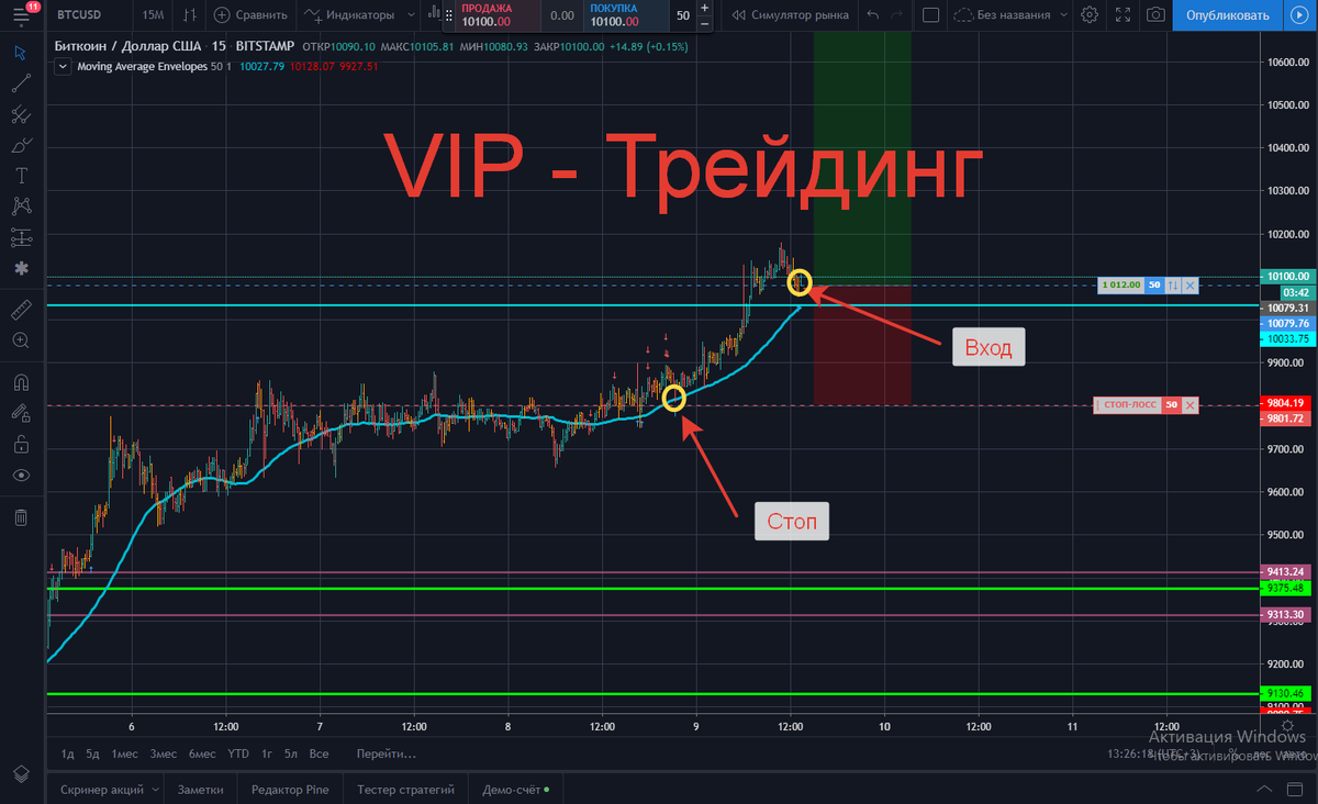 BTC/USD