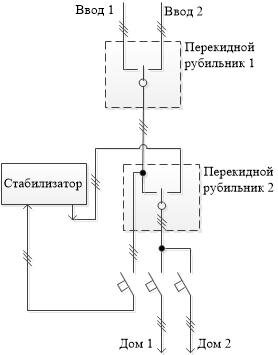 Рубильники перекидные I-0-II для генератора