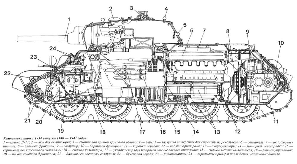 Компоновка Т-34