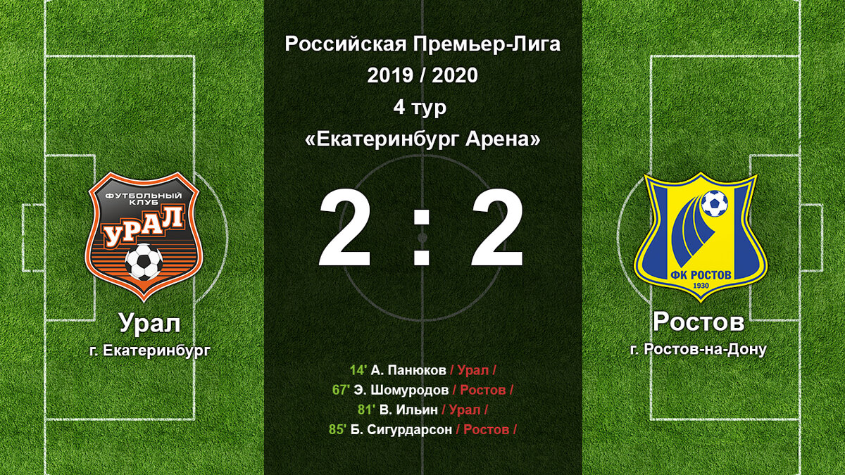 Урал (Екатеринбург) 2:2 Ростов (Ростов-на-Дону)