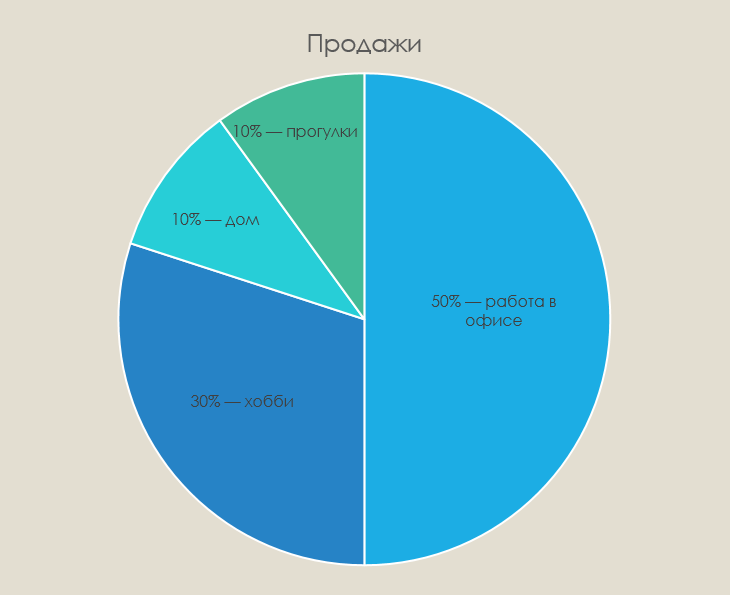 Диаграмма занятости