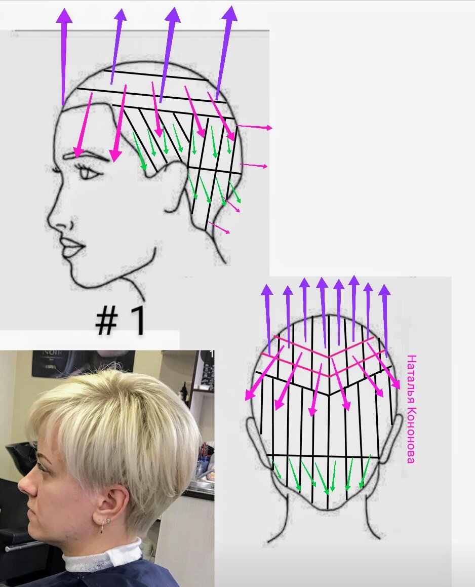 Стрижка градуированный Боб схема стрижки