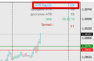 ATR GBPUSD
