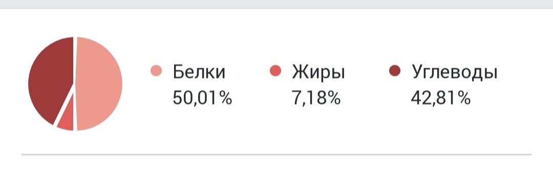 Идея теплого салата на обед. 90 калорий на 100 грамм. Рецепт и расчет калорий