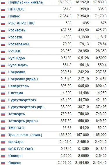 Индекс московская 93
