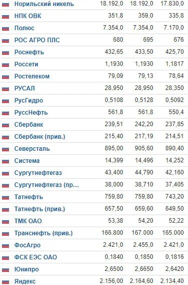 Индекс московский 75