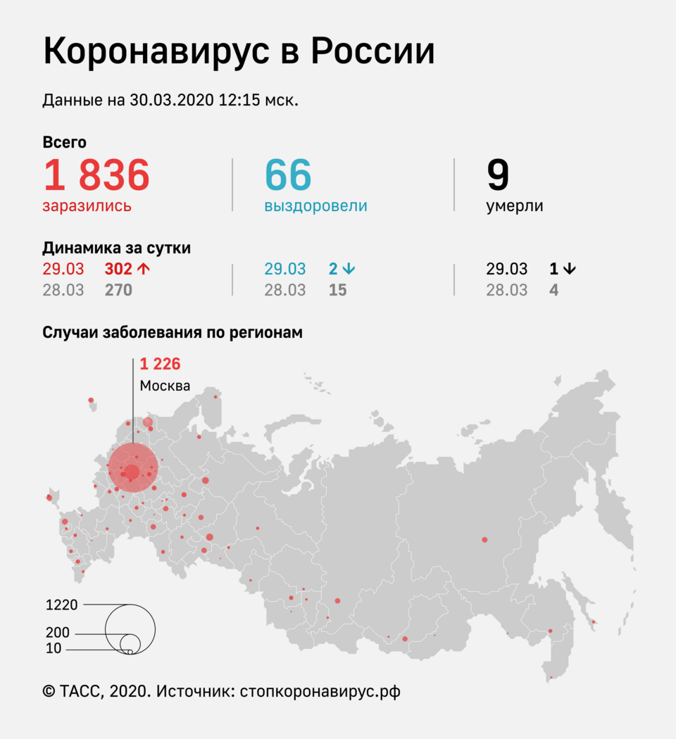 Ситуация в России