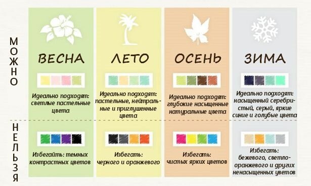 Цвеотипы и оттенки 