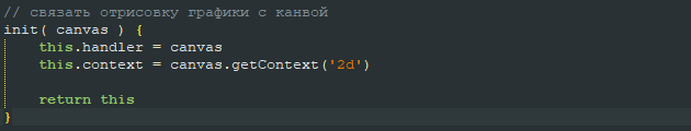 Метод-инициализатор, связующий наш объект с html-элементом canvas