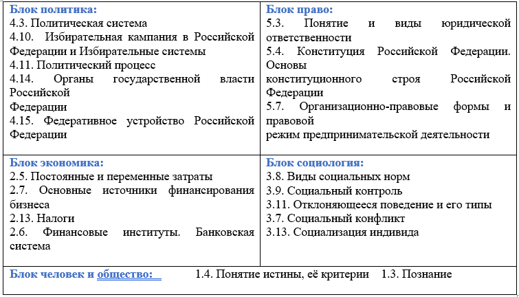                           Часто встречающиеся темы ЕГЭ по обществознанию