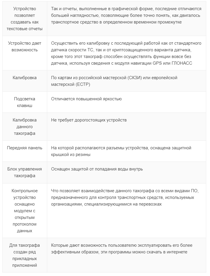 Инструкции