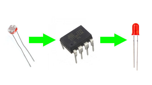 Фоторезистор,  ATtiny13 и светодиод.