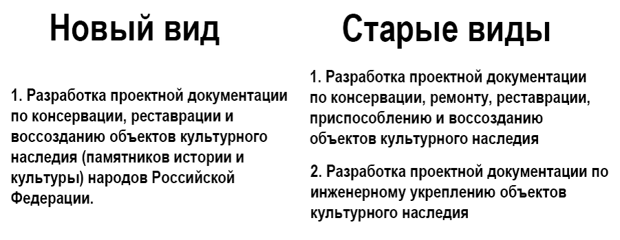 Табл. 1