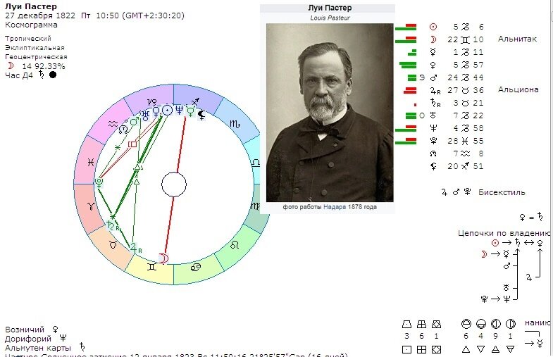 Пастер (авторское изображение\Википедия)