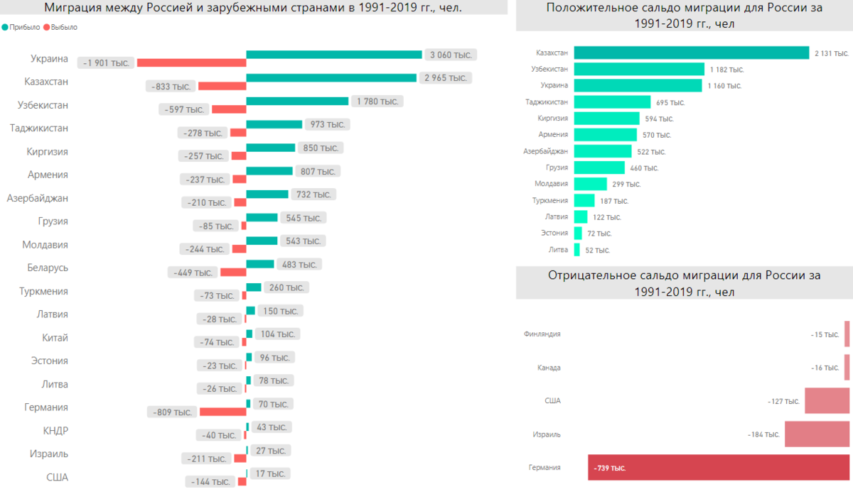 Миграция в россии 2021