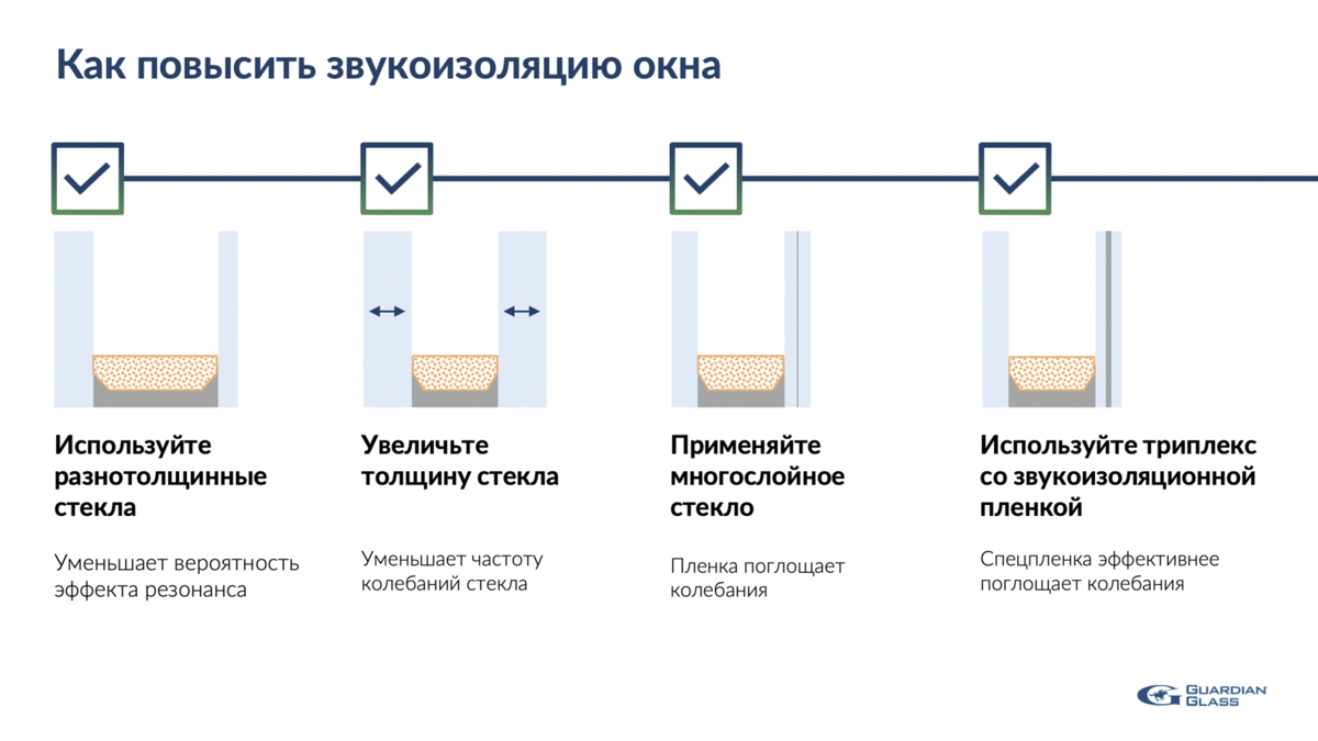 Звукоизоляция в фахверковых домах | SWS Group Строительная компания | Дзен