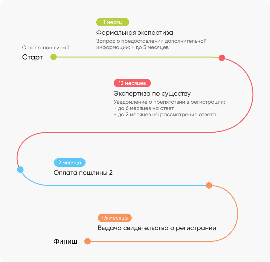 Как зарегистрировать торговую марку самостоятельно