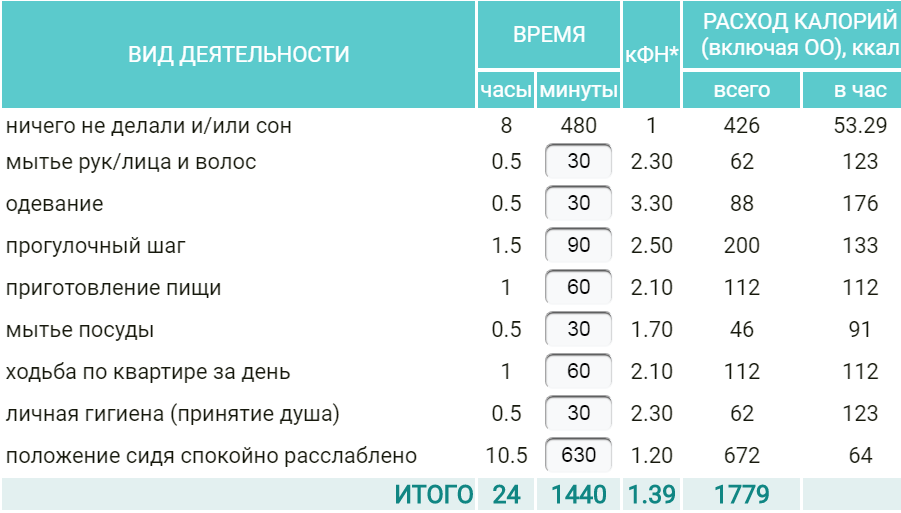 Калькулятор расхода калорий