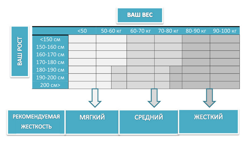 Лучший наполнитель для матраса на кровать