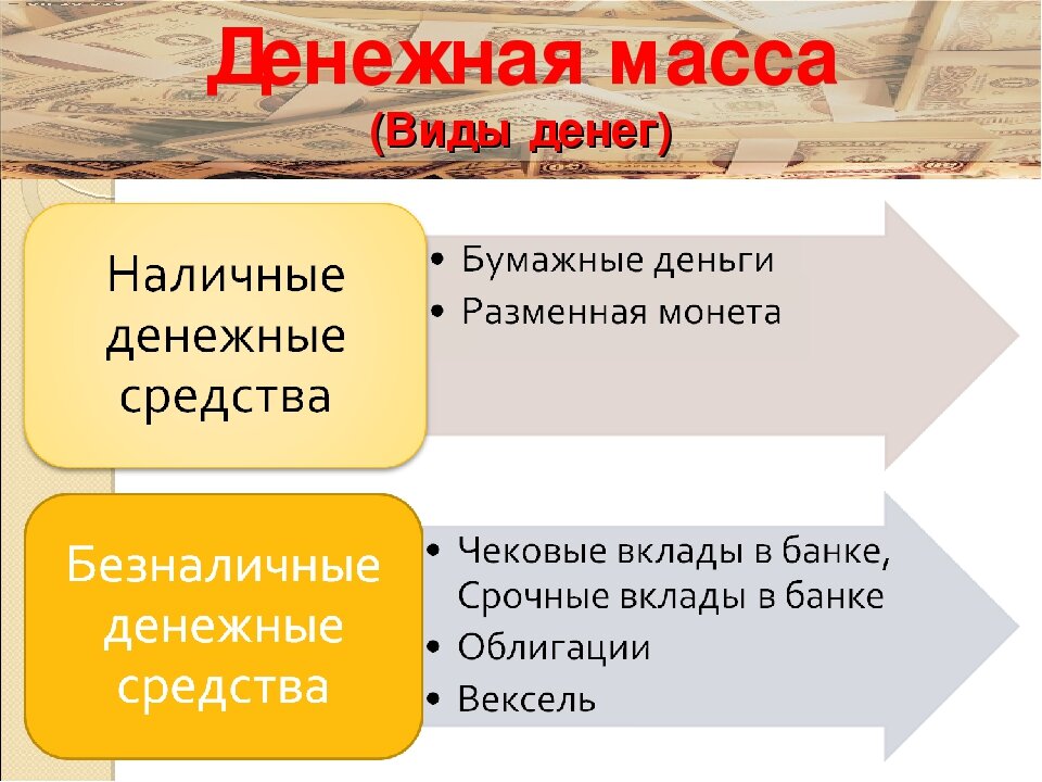 На самом деле, видов денег больше. Это частичный список. 