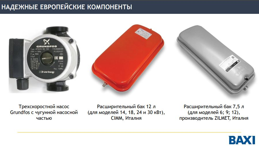 Все комплектующие премиум-сегмента