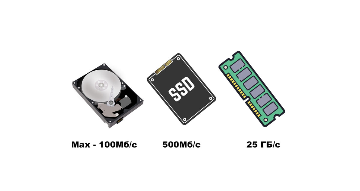 разгон процессора интел. Core i5 7600k. зависимость fps от процессора. зависимость частоты озу от процессора. оперативка и фпс.