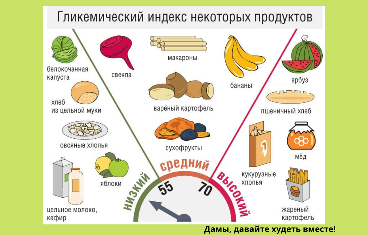 Какие сахара можно при диабете. Перечень продуктов при сахарном диабете. Диетотерапия сахарного диабета. Запрещенные продукты при сахарном диабете. Таблица продуктов для диабетиков