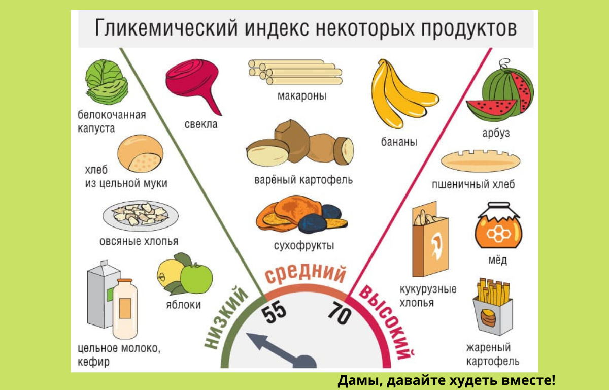 Можно есть сметану при сахарном диабете. Перечень продуктов при сахарном диабете. Диетотерапия сахарного диабета. Запрещенные продукты при сахарном диабете. Таблица продуктов для диабетиков.