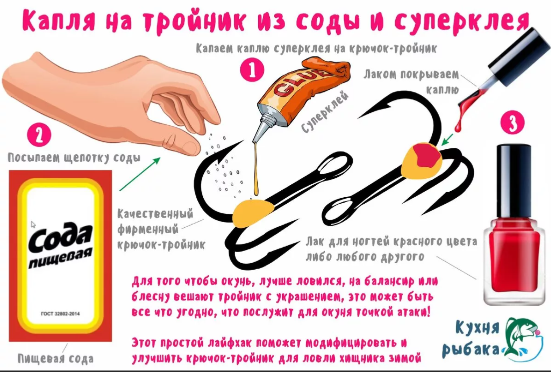 Лайфхак перевод на русский. Лайфхак для рыбалки. Лайфхаки для зимней рыбалки. Полезные лайфхаки для рыбалки. Советы для рыбалки.