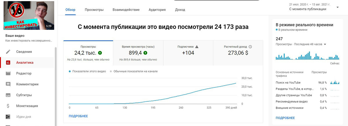 самое популярное видео на канале
