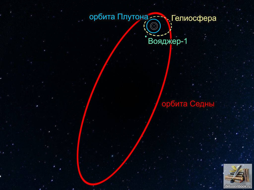 Где сейчас вояджер 1